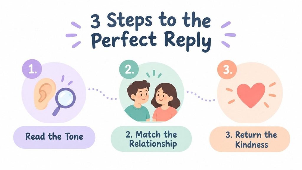 Three step guide to choosing the right reply of take care of yourself: read the tone, match the relationship, return the kindness.