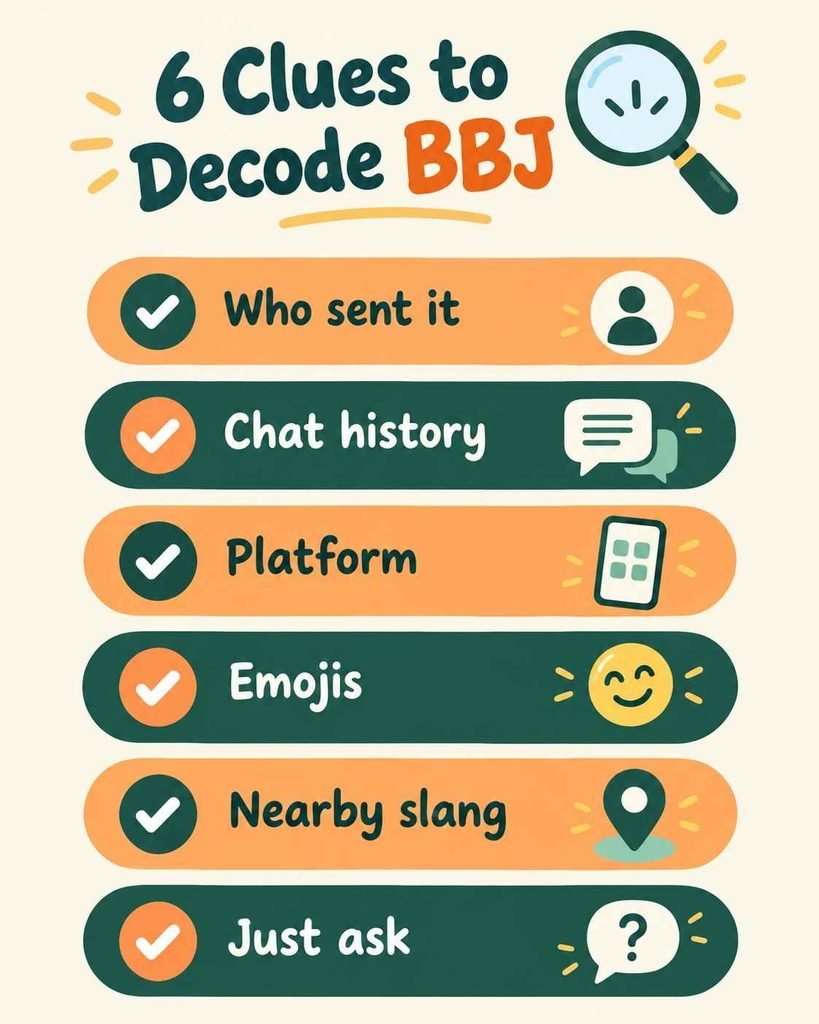 Checklist of six clues to decode bbj meaning in text, from chat history to platform