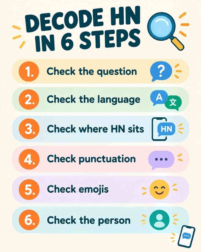 Six step checklist to decode HN meaning in text by checking context, language, punctuation, and emojis