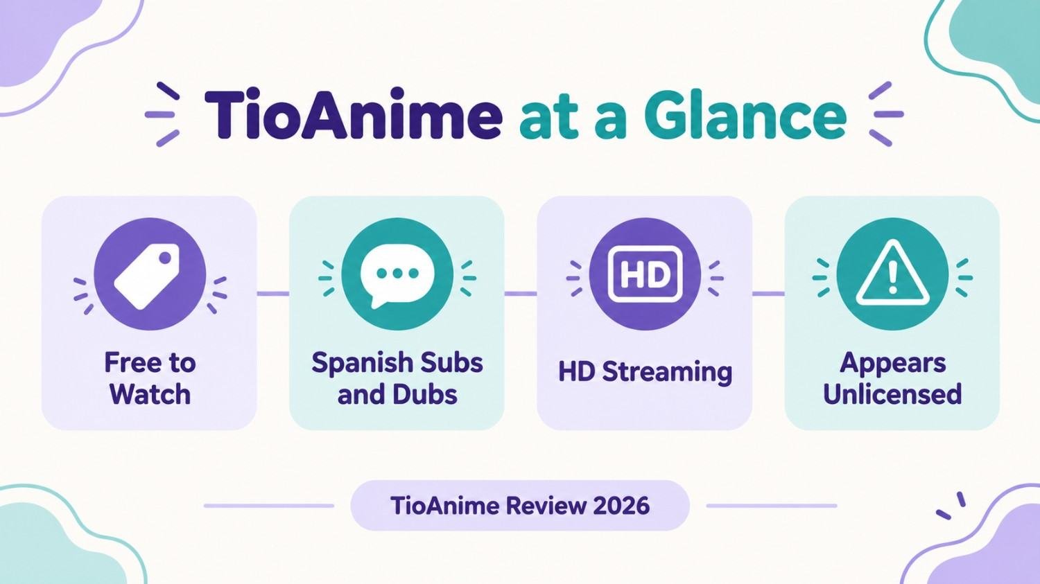 ioAnime review infographic summarizing free access, Spanish subs and dubs, HD streaming and unlicensed status