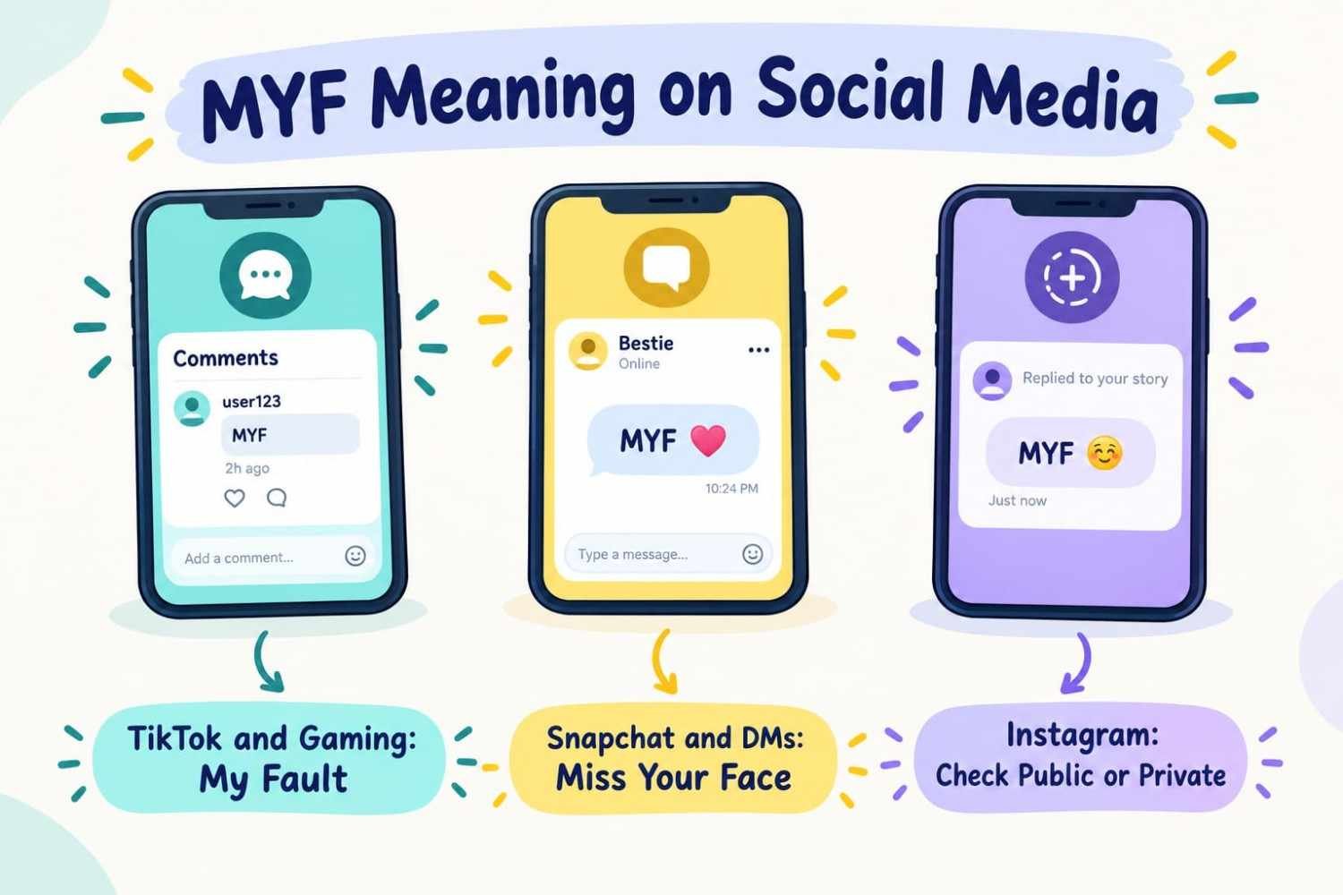 MYF meaning in text across social media platforms, showing My Fault on TikTok and Miss Your Face on Snapchat